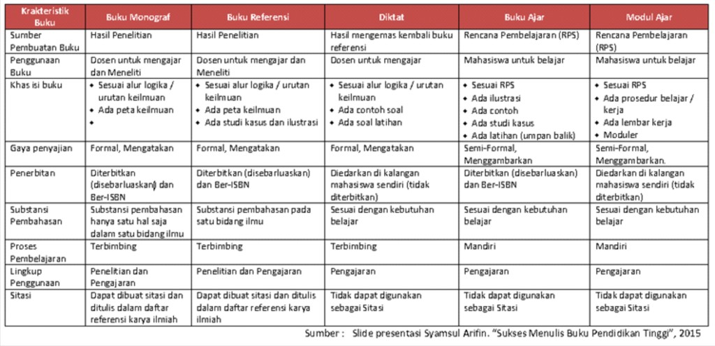 Buku Referensi  dan Buku Ajar Apa Saja Perbedaannya 