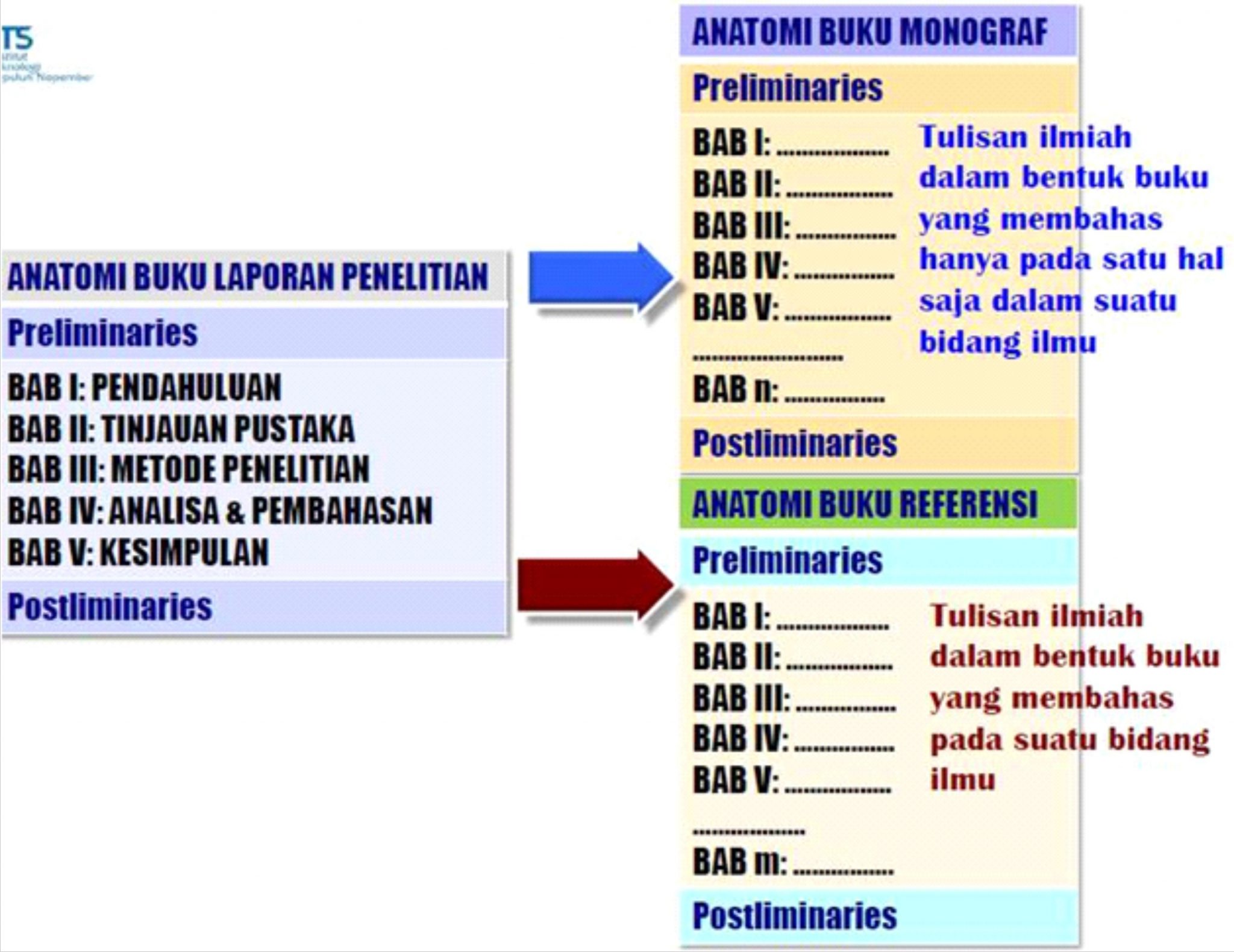 Buku Referensi  Beginilah Pedoman Penulisannya