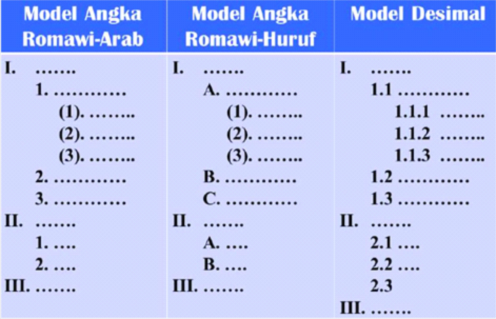 referensi 3 Sumber Slide presentasi Syamsul Arifin “Sukses Menulis Buku Pendidikan Tinggi” 2015