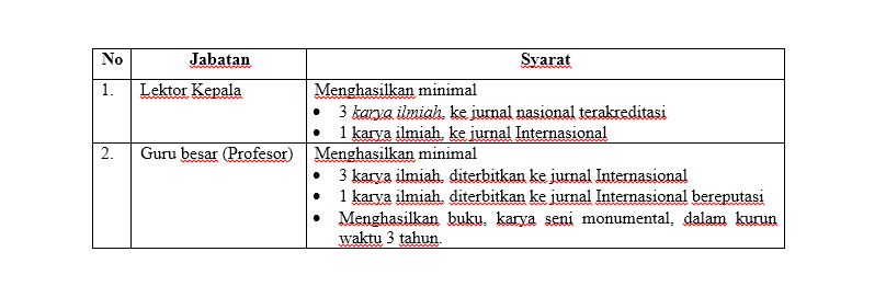 karya ilmiah