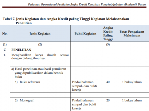 menulis buku referensi