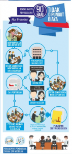 Pelayanan sertifikasi dosen