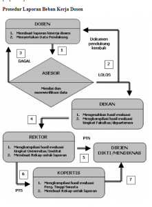 beban kerja dosen