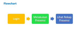 ePresensi Dosen DPK