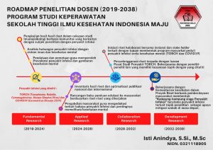 Tips Dosen Tetap Produktif