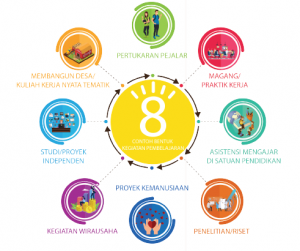 kampus merdeka