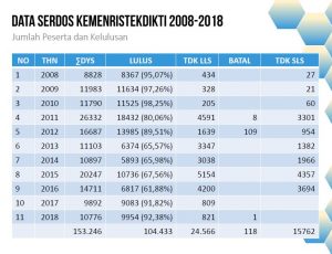 tahapan sertifikasi dosen