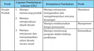 program kampus merdeka