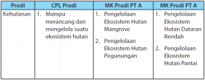 program kampus merdeka
