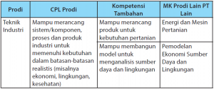 program kampus merdeka