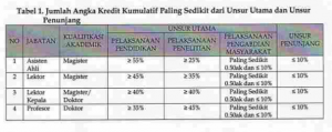 Perhitungan Angka Kredit
