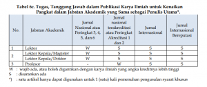 Perhitungan Angka Kredit