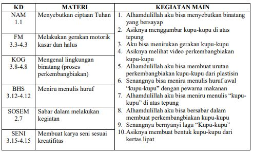 Menyusun Bahan Ajar Bagi Tenaga Pendidik - Dunia Dosen