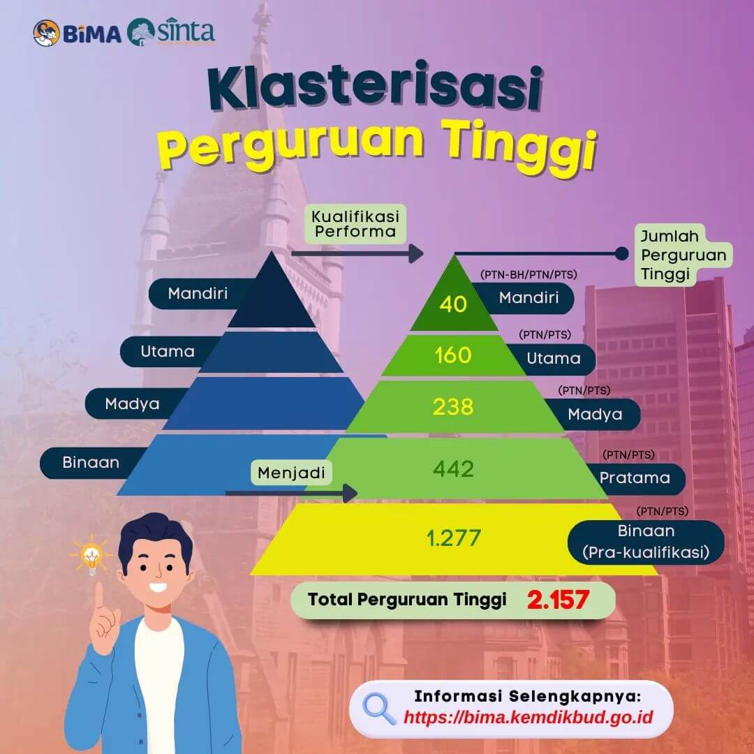 Klasterisasi Perguruan Tinggi