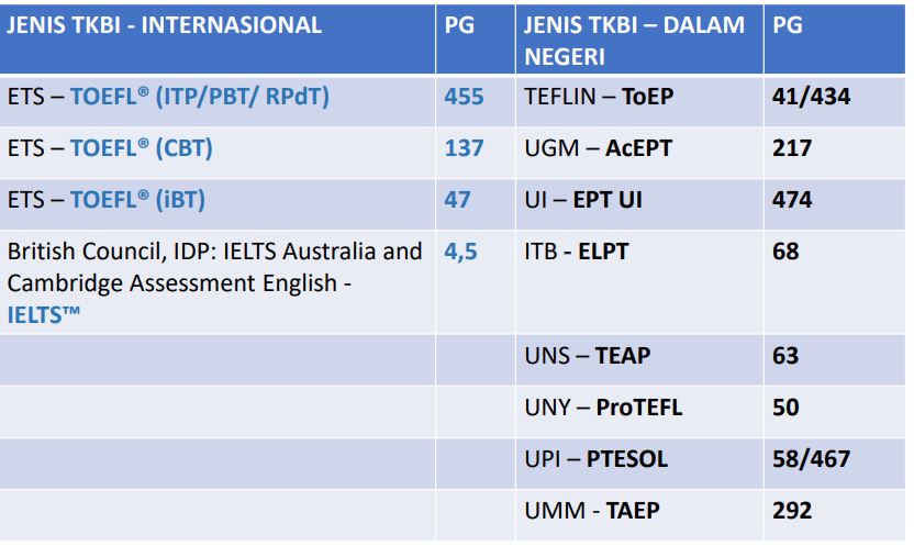 Passing Grade TKBI Serdos