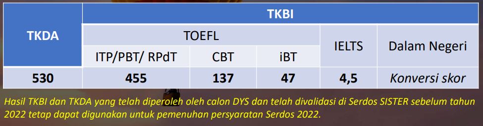 Passing grade TKBI Serdos